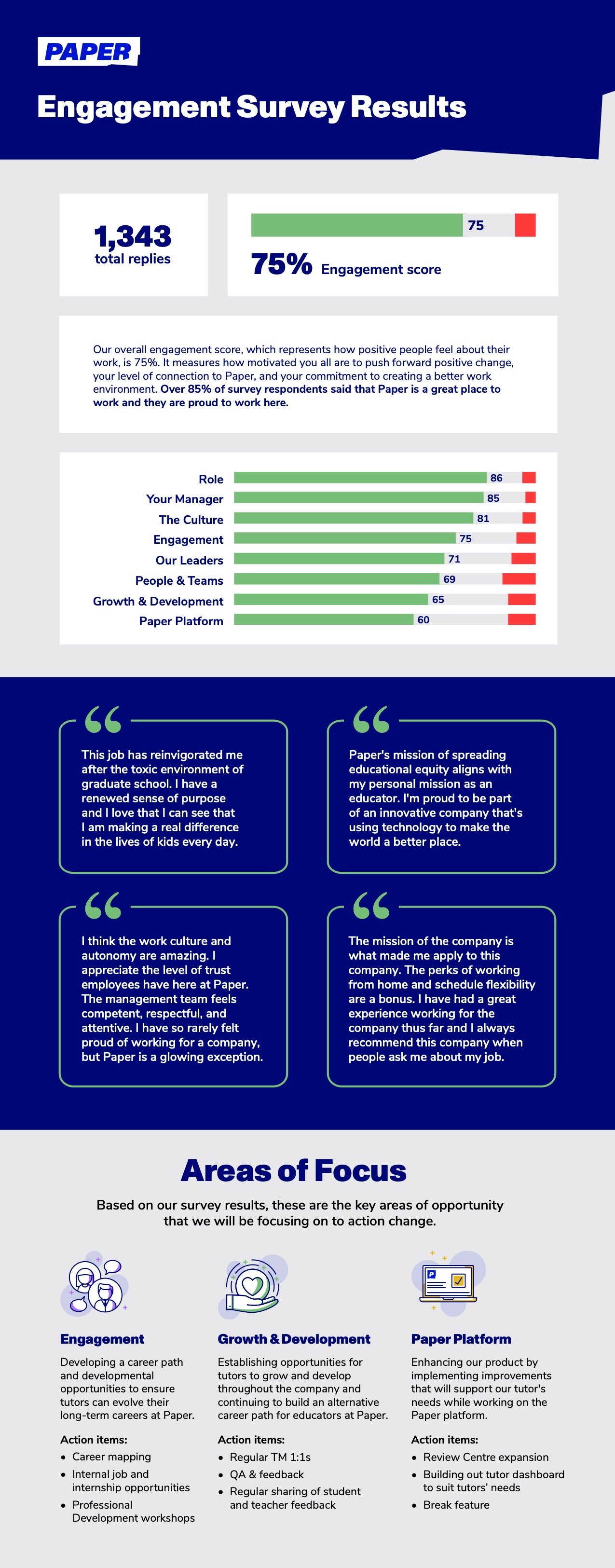 Tutor Engagement Survey Infographic - final