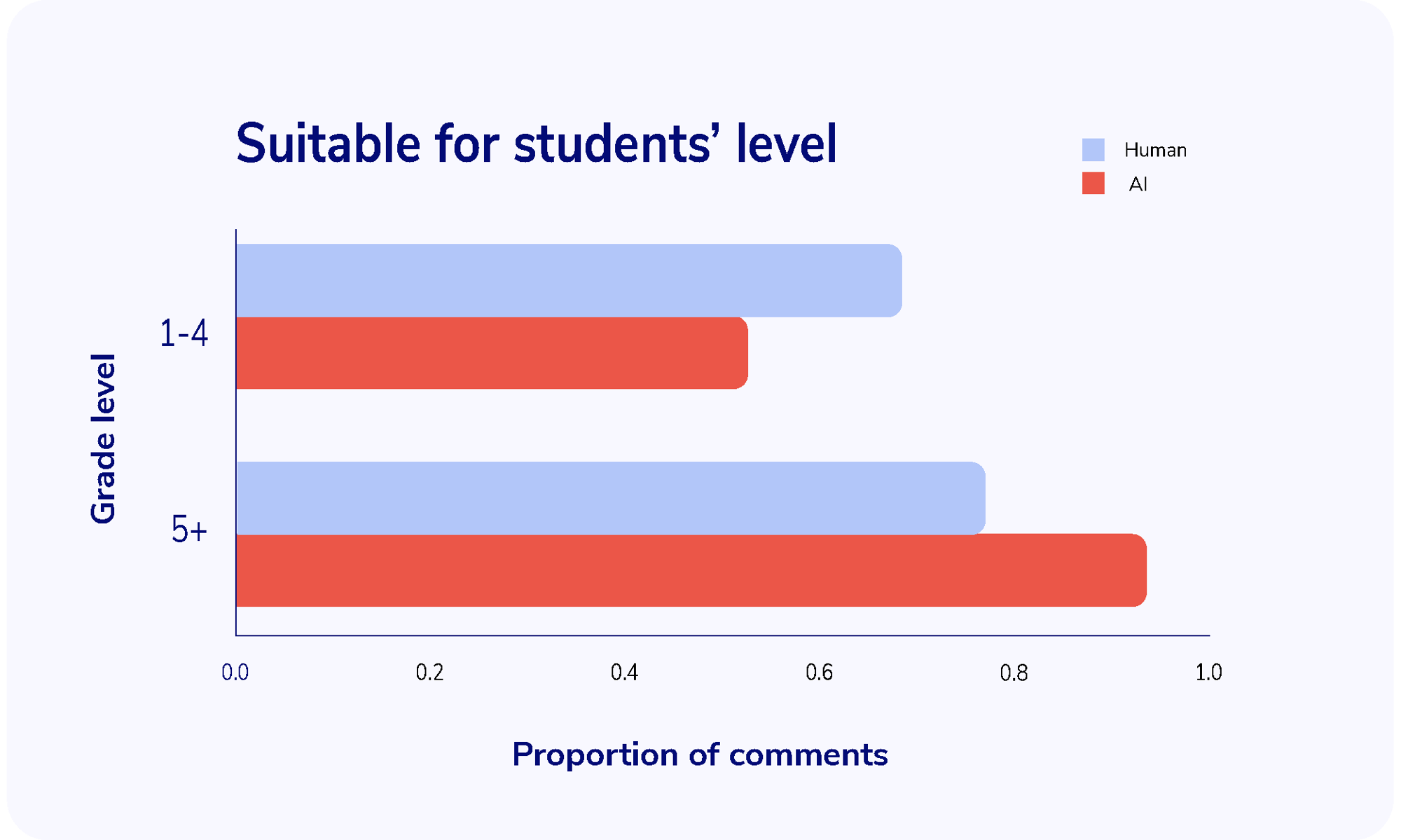 AI Charts-01