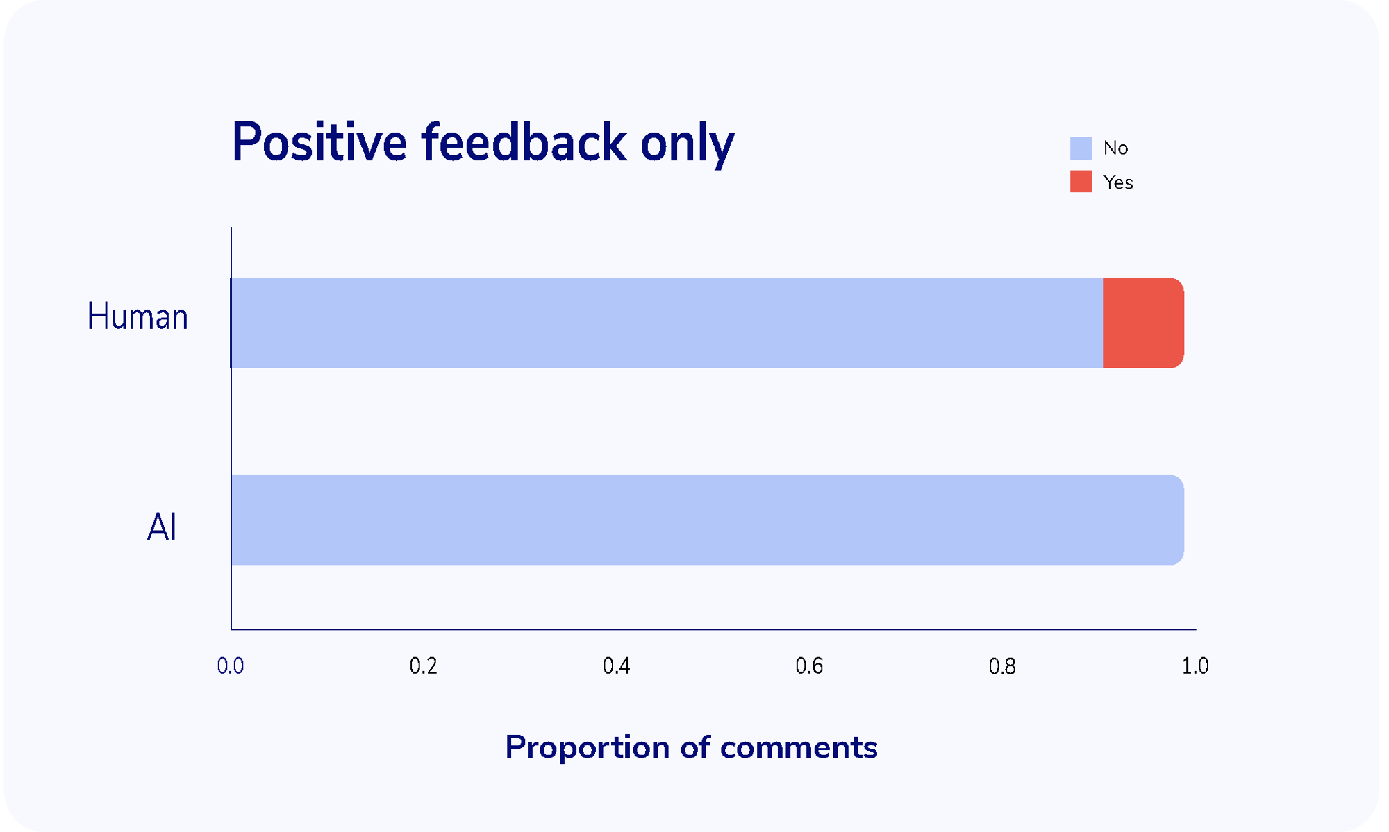 AI Charts-02