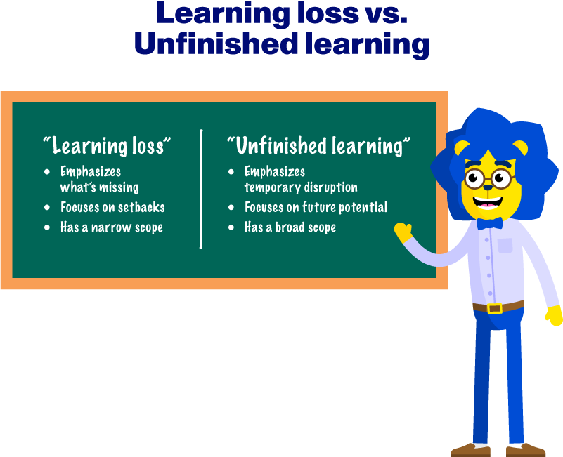 On a chalkboard, a teacher spells out some of the differences between learning loss and unfinished learning.