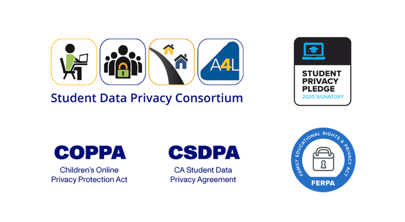 Student Data Privacy Consortium, Student Privacy Pledge 2020 Signatory, COPPA, CSDPA, FERPA